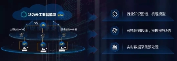華為云鄧濤 Cloud+AI+5G+IoT新裂變，驅(qū)動數(shù)據(jù)處理服務(wù)創(chuàng)造新體驗(yàn)、新應(yīng)用、新產(chǎn)業(yè)