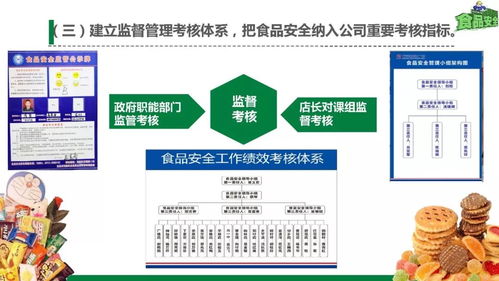 同撐食品安全保護(hù)傘，共筑師生健康防火墻 健康咨詢服務(wù)的實(shí)踐與思考