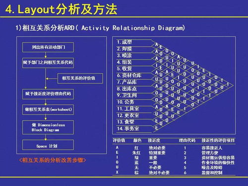 工廠的布局分析和設計,重要重要很重要