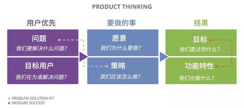 產品思維與項目思維在設計與開發中的區別 兼論項目策劃與公關服務的應用