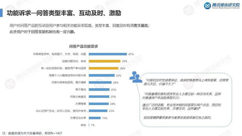 知識問答產品用戶需求洞察與項目公關策劃