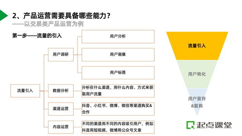 拉新項目全流程 產品運營如何實現策劃與公關服務的落地閉環