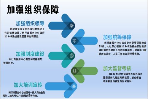 圖解 進一步優化博州政務服務便民熱線工作方案的政策解讀——項目策劃與公關服務的深度融合策略