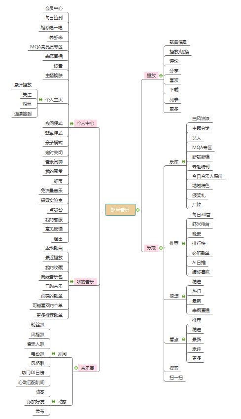 QQ音樂個性化社交服務 產品分析與項目策劃公關策略