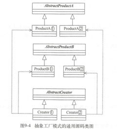 iOS設計模式之工廠方法模式與抽象工廠模式解析