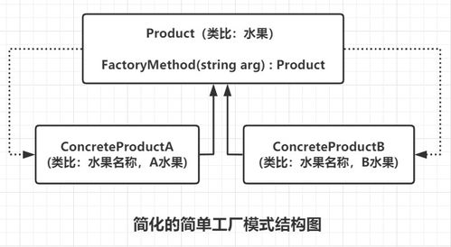 簡單工廠模式在項目策劃與公關服務中的應用探析