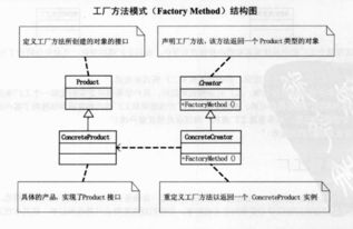 設計模式之五 工廠方法模式在項目策劃與公關服務中的應用